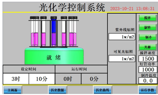光化學(xué)反應(yīng)儀(多位平行控溫型) 光化學(xué)反應(yīng)儀(多位平行控溫型)